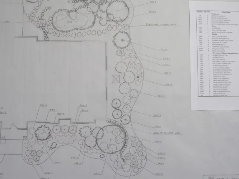 A black and while drawing of a landscape design, featuring a legend in the top left corner.